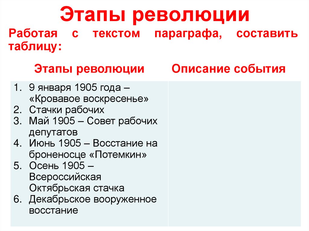 Укажите этапы революции. Стадии революции. Этапы революции 1905-1907. Этапы революции 1905. 1 Этап революции 1905-1907.