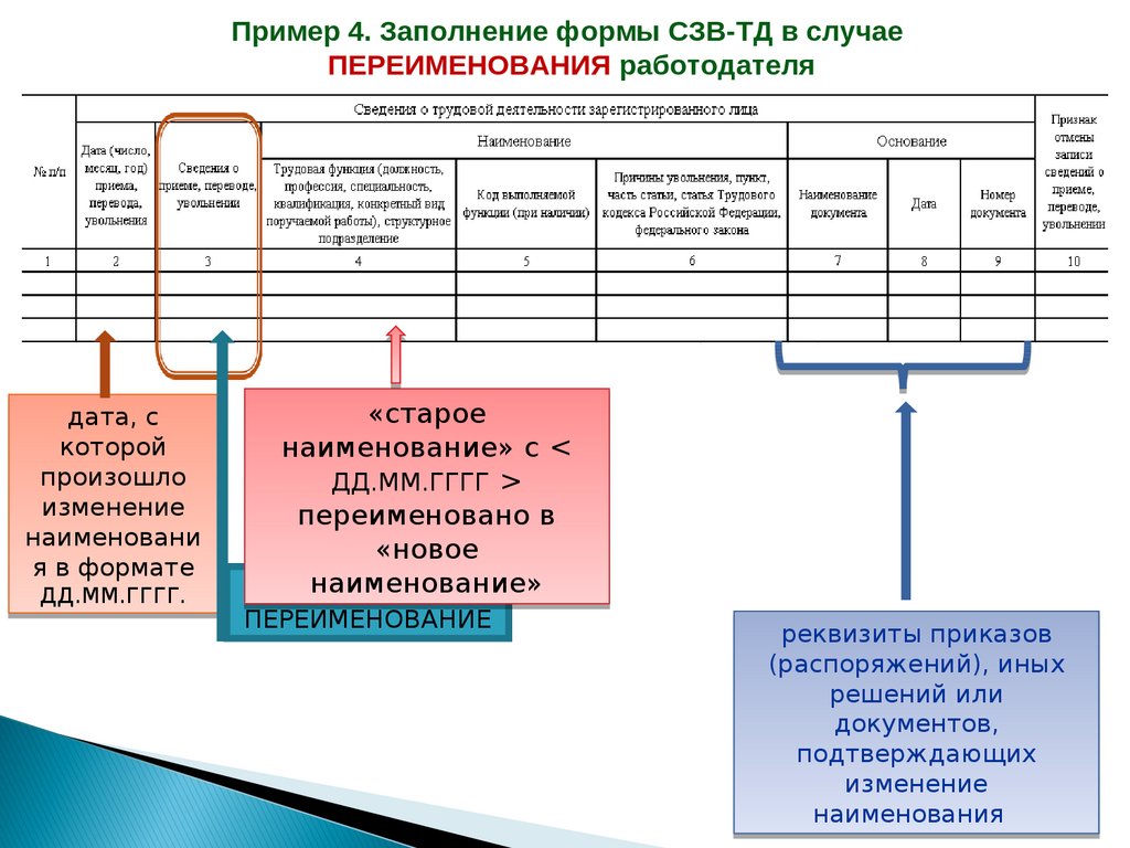 Трудовой кодекс электронная трудовая