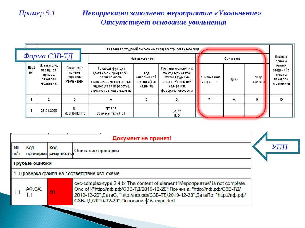 Как сделать электронную трудовую