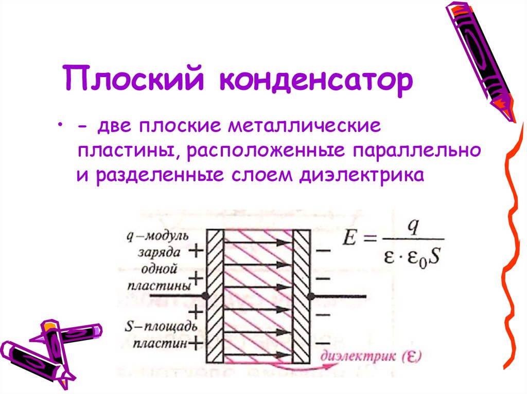 Плоский конденсатор рисунок