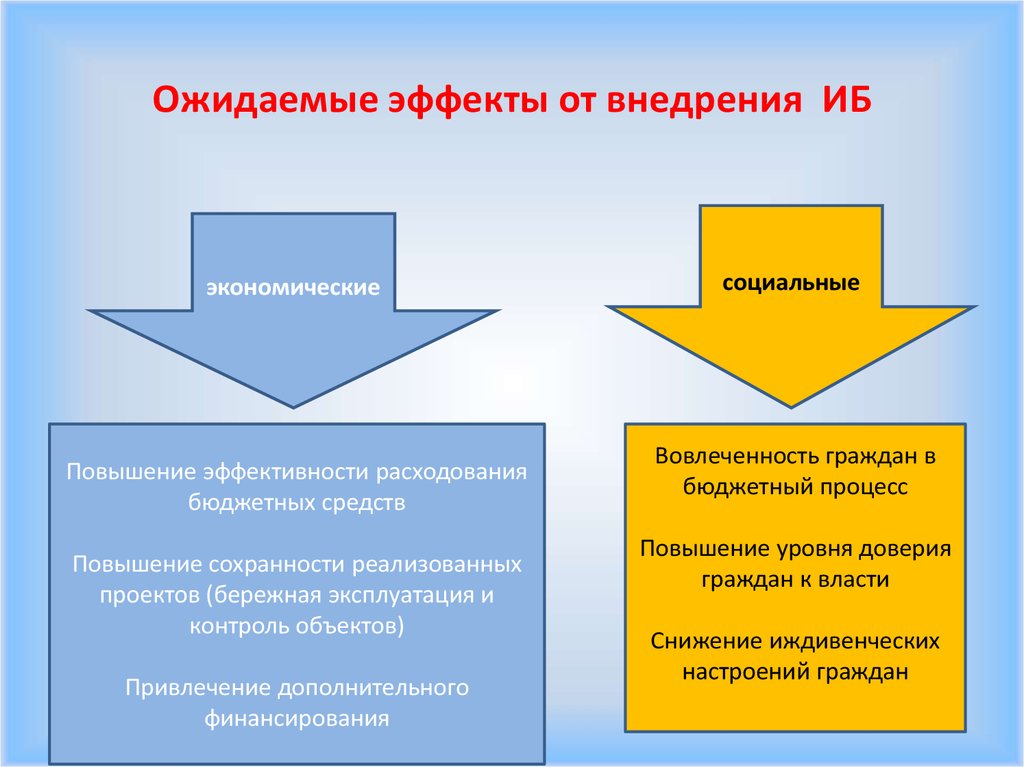 Бережная эксплуатация и контроль объектов относится. Ожидаемые эффекты проекта. Ожидаемый эффект. Эффект от внедрения новой техники социальный эффект. Ожидаемый эффект от обучения.