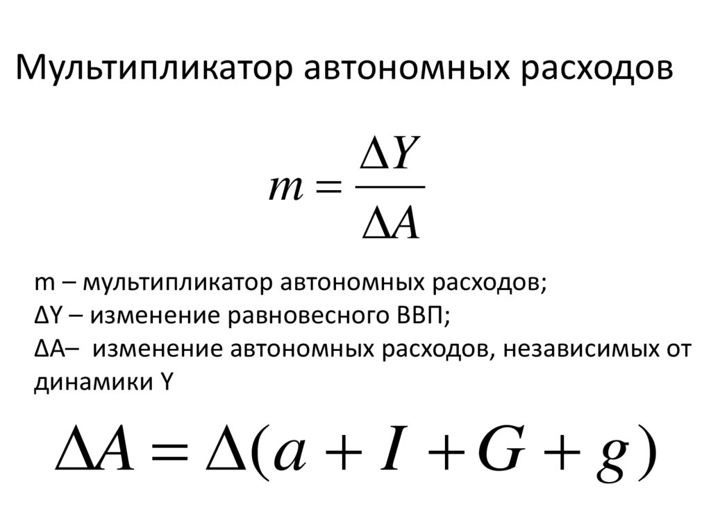 Изменение автономных расходов