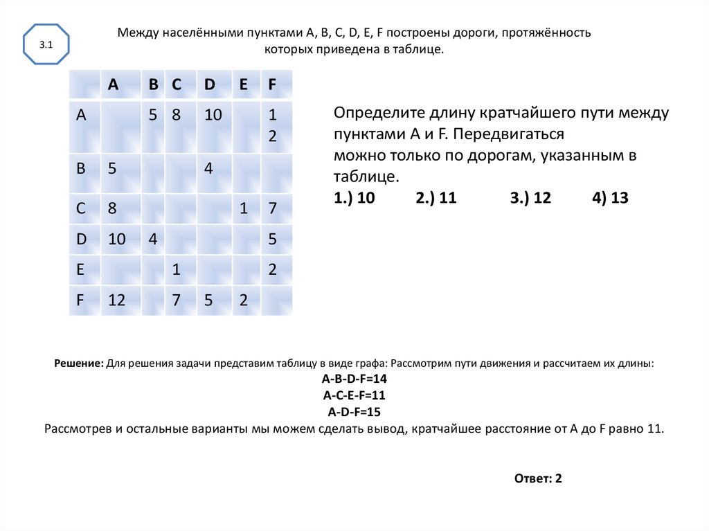 Статья набранная на компьютере содержит 64 страницы на каждой из которых 50 строк