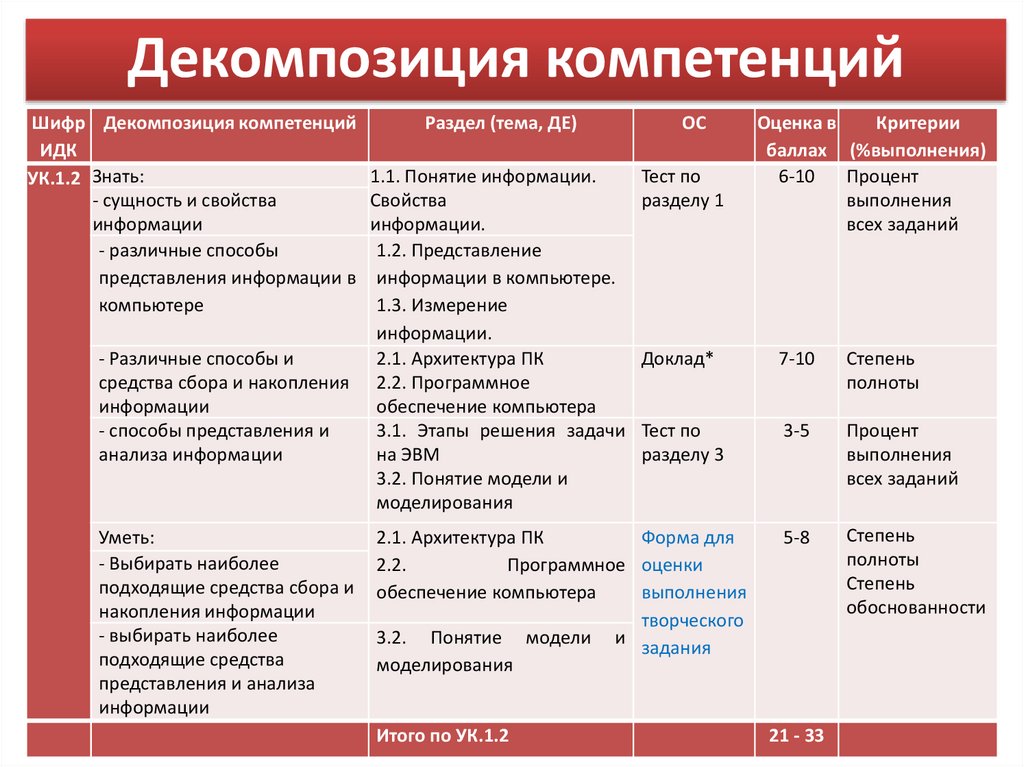 Фонд оценочных средств 2023