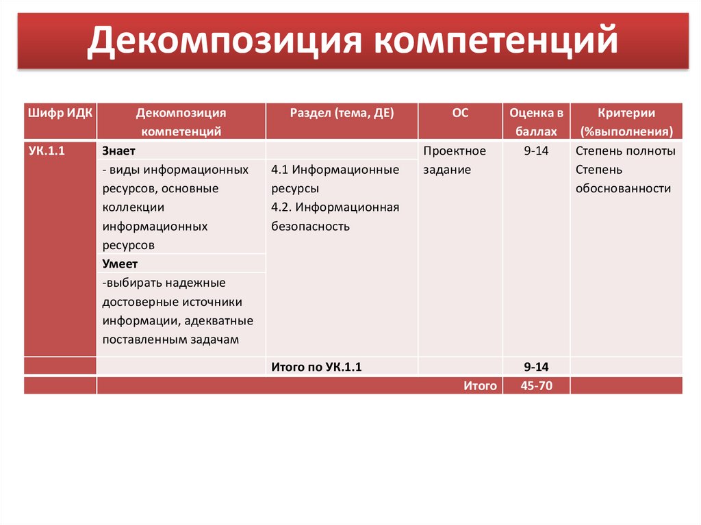 Фонд оценочных средств дши образец