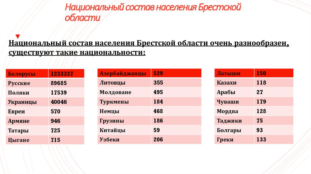 Национальный состав населения италии