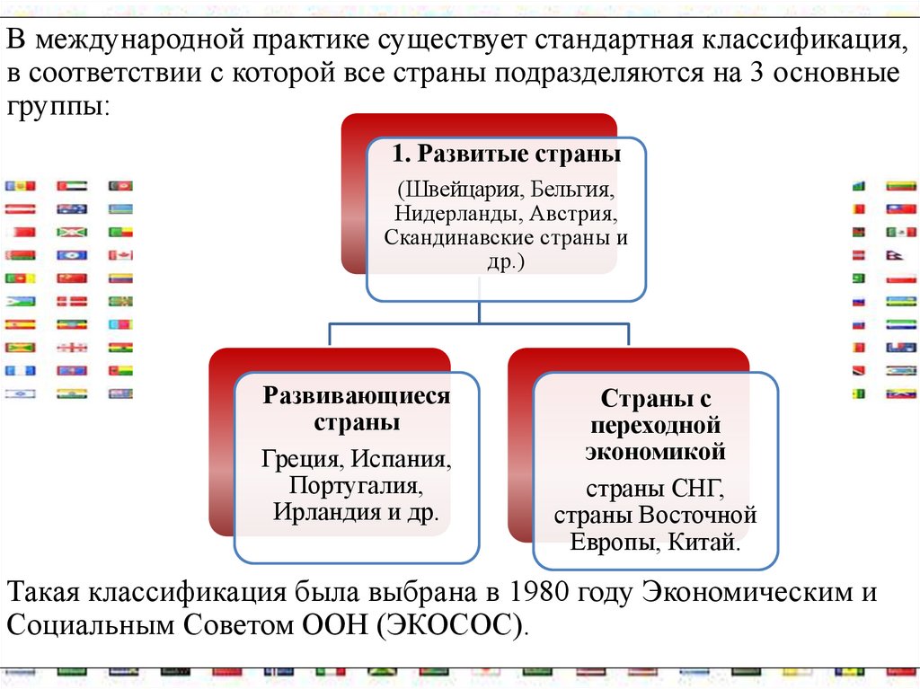 Презентация типология стран