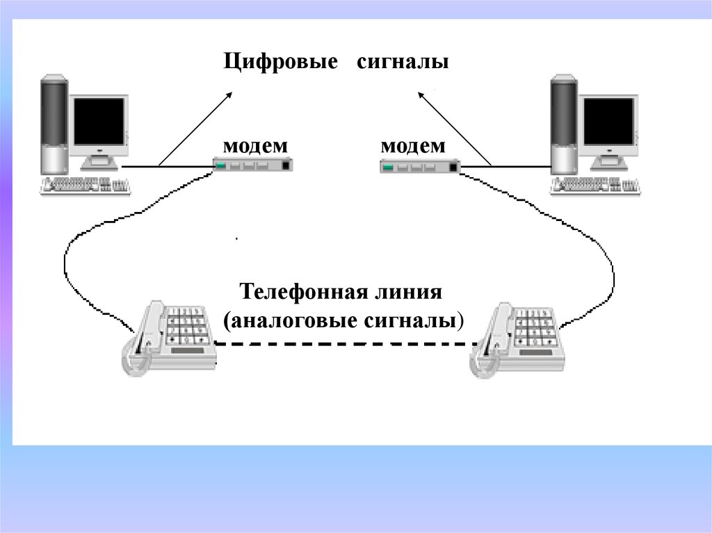 Сети компьютеры которых сосредоточены на относительно небольших территориях