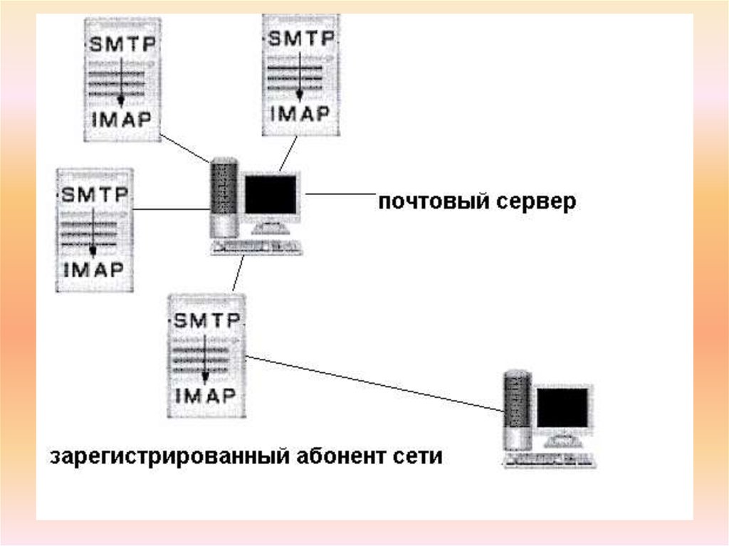 Сети компьютеры которых сосредоточены на относительно небольших территориях