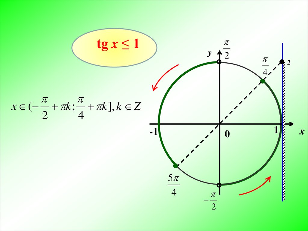 Tg x 10. TG X = -1. TGX 1 решение. Уравнение TG X A. TGX равен 1.