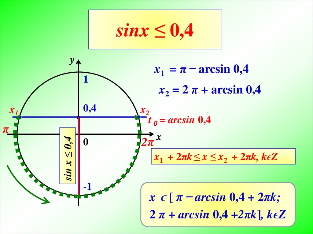 Решите уравнение sinx 4 0