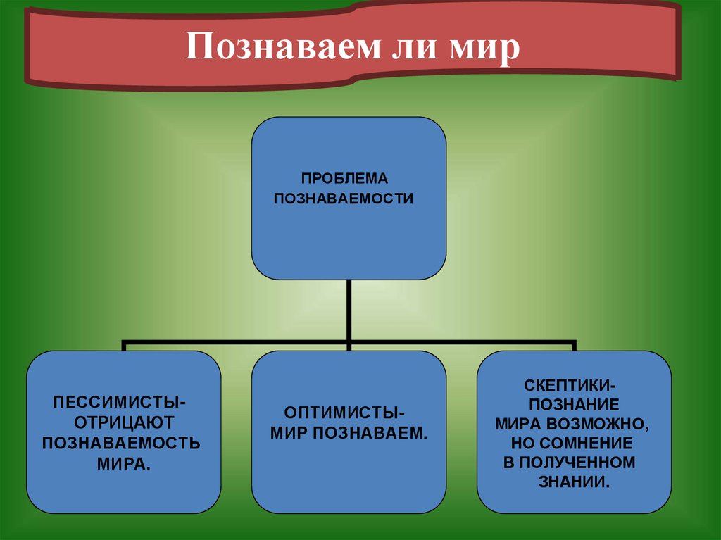 Мир возможно познаваем. Проблема познаваемости мира. Проблесв познания Мирра. Познаваемость мира философия. Проблема познаваемости мира в философии.