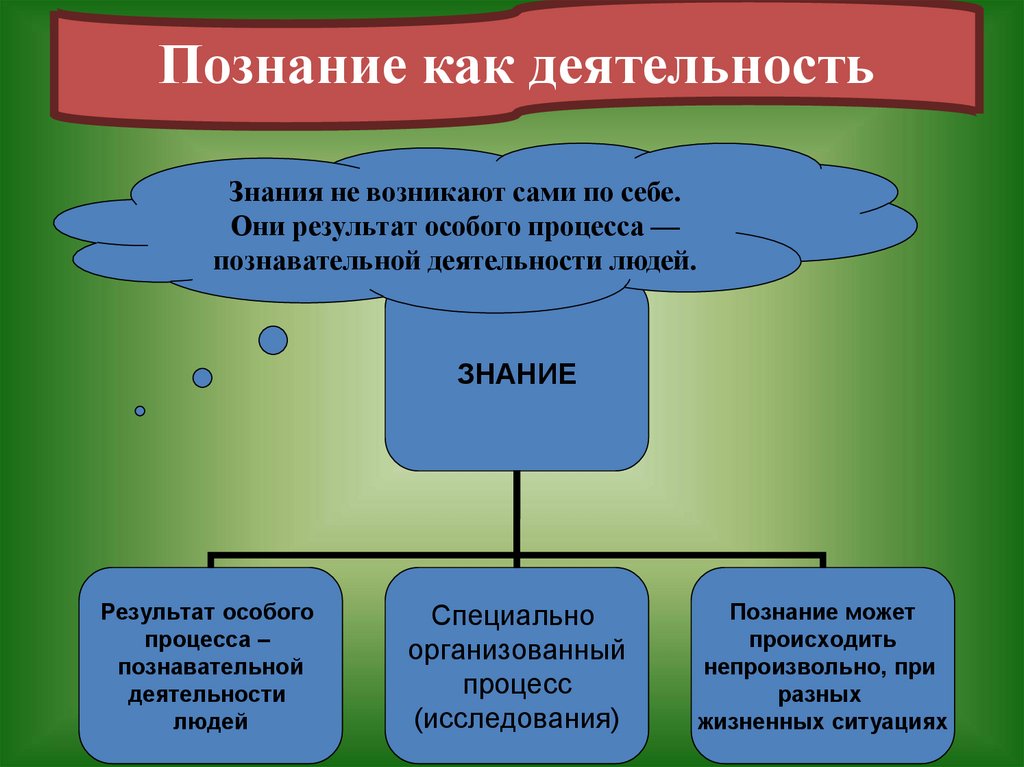 Как мы познаем мир информатика 6 класс