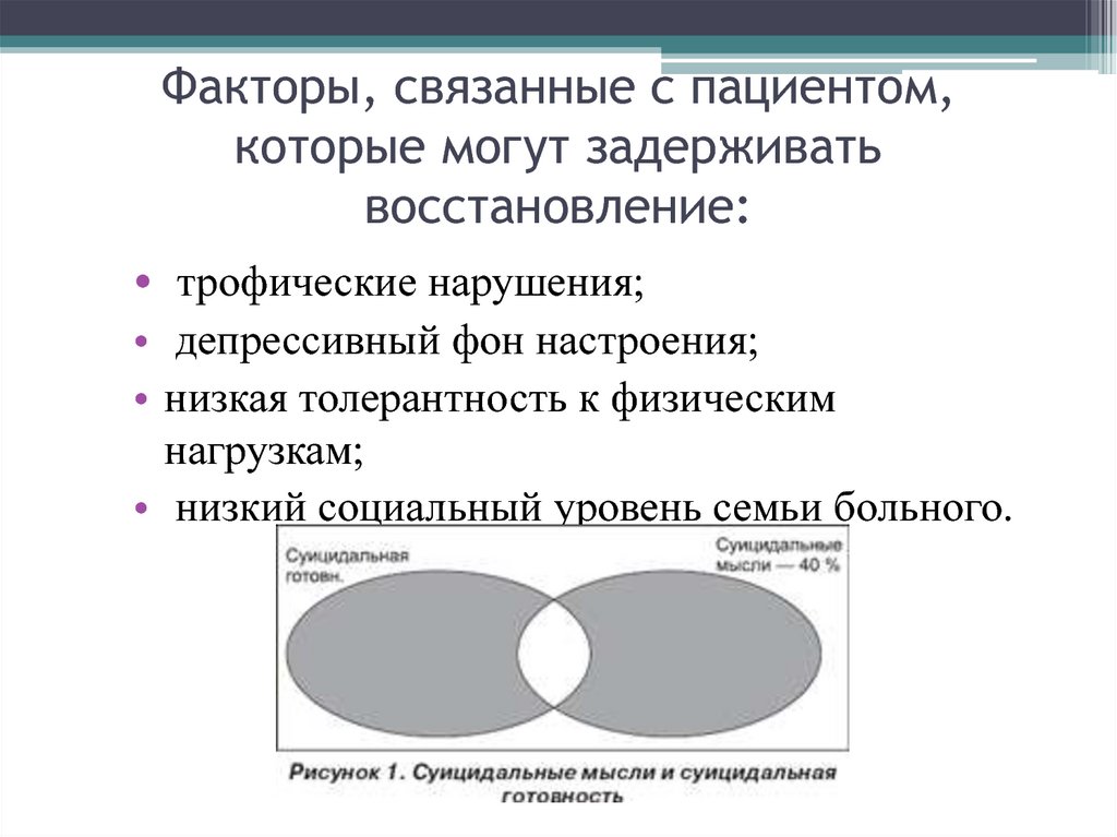 Факторы связанные с человеком. Факторы падения связанные с пациентом. Реабилитация пациентов с низкой толерантность к физической нагрузке.