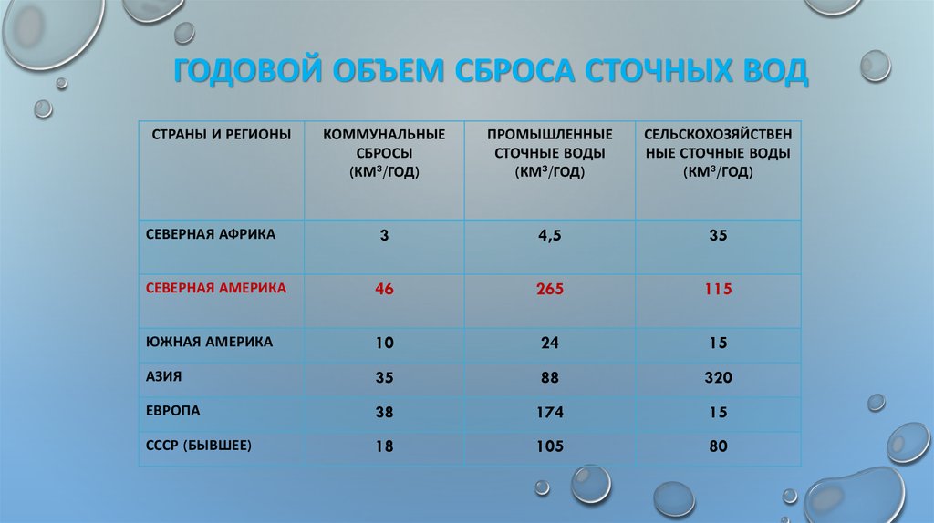 Поквартальный график сброса сточных вод образец