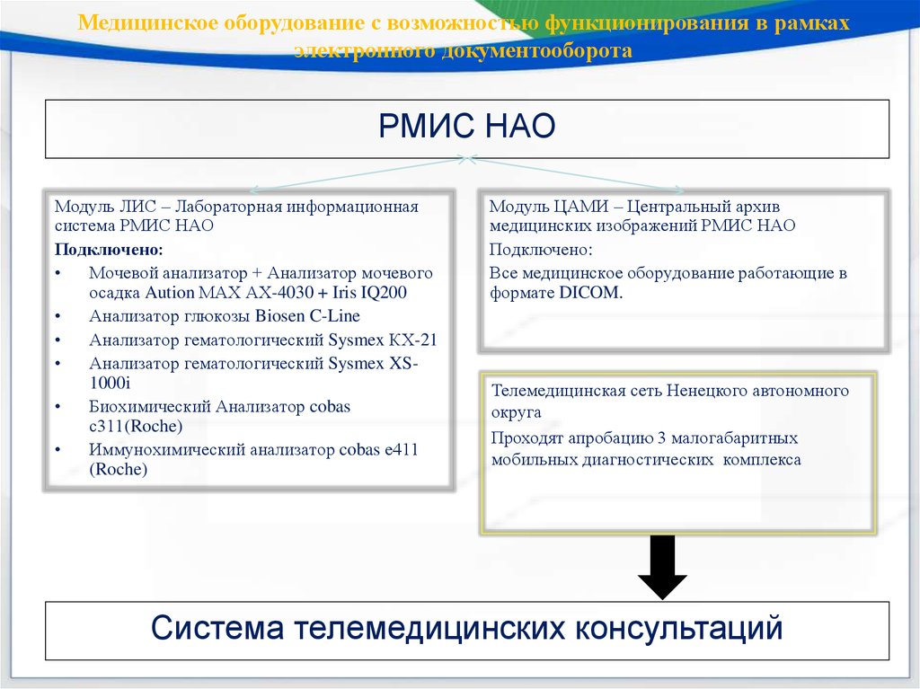 Центральный архив медицинских изображений