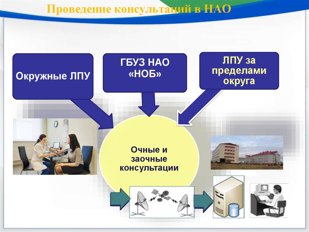 План информатизации янао