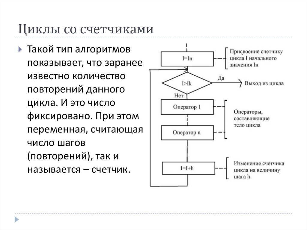 Цикл со сменой хозяина