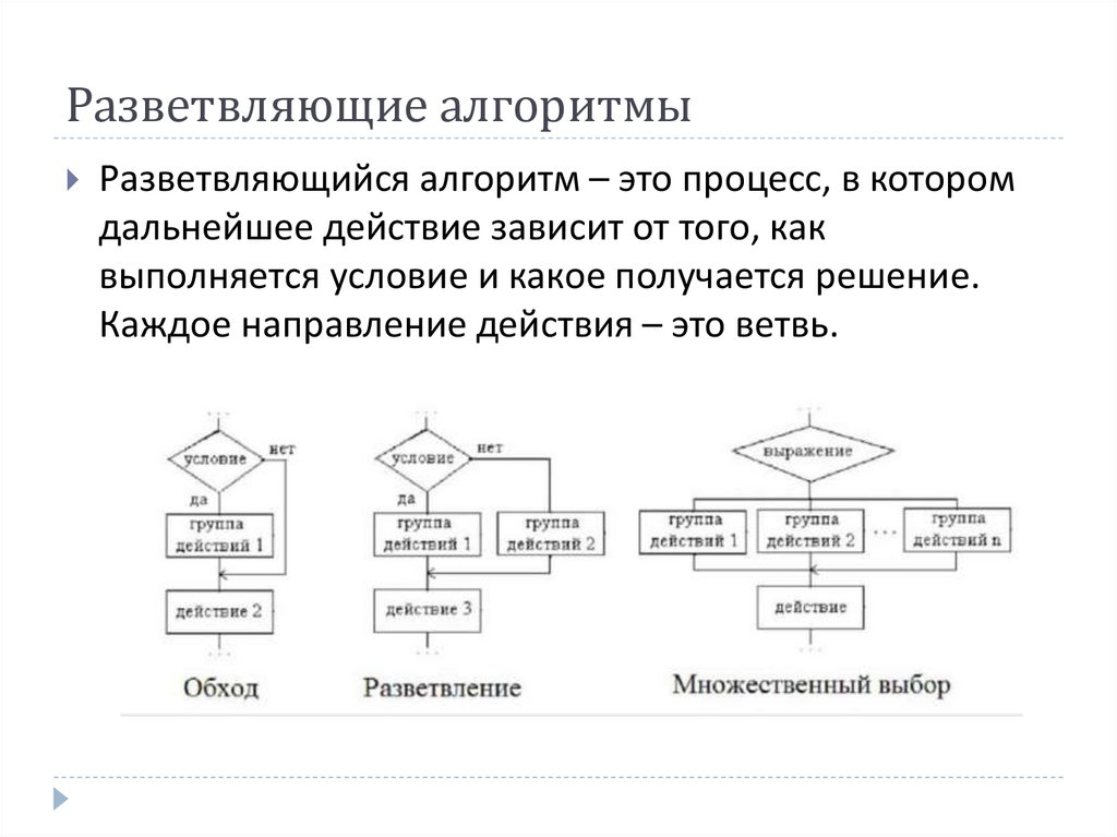 Некая компания начала выпускать елочные гирлянды с разветвляющимися участками схема такого впр