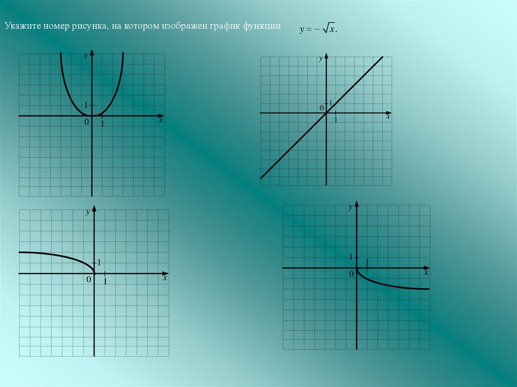 Графики элементарных функций