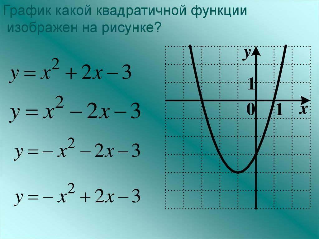 График какой функции изображен на рисунке y x 3