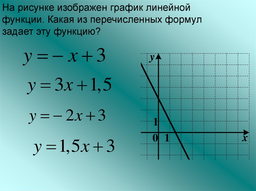 На рисунке изображен график линейной функции 8. На рисунке изображён график линейной функии. На рисунке изображен график линейной функции. На рисунке изображен график функции линейной функции. Формула линейной функции.