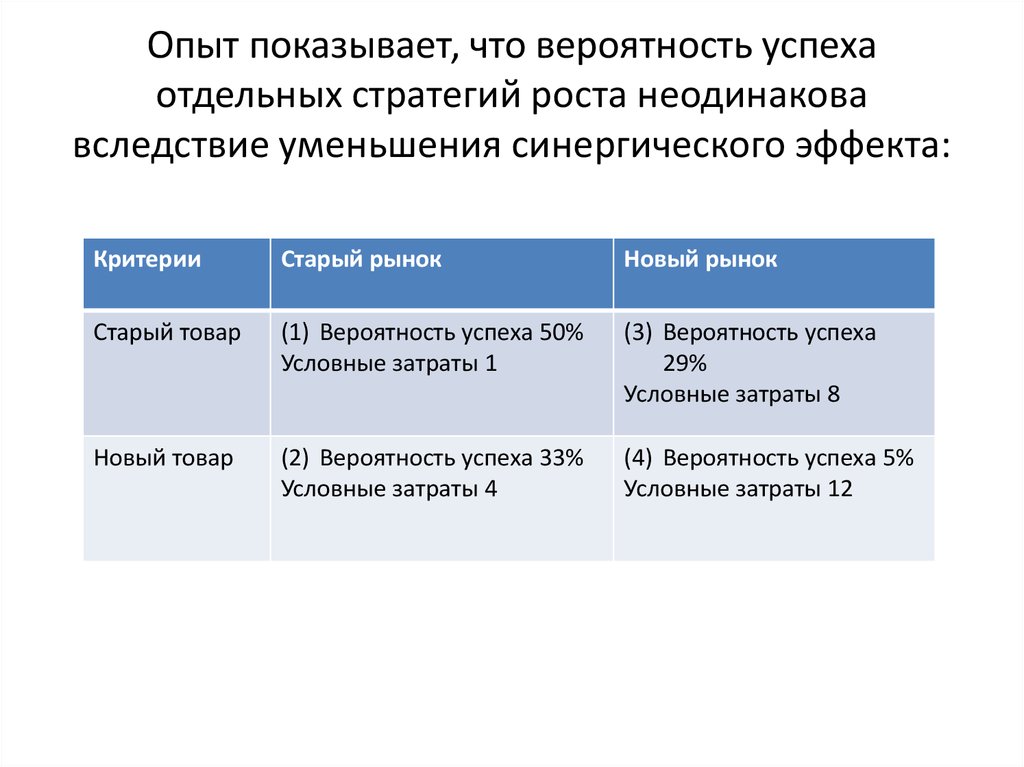 Основные стратегии сокращения отходов.