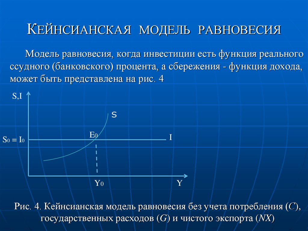 Функции в реальной жизни. Кейнсианская модель равновесия. Неравновесие в кейнсианской модели.