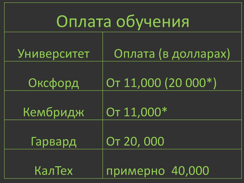 1000 целей на день