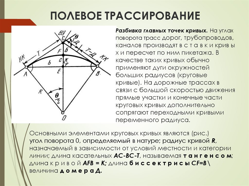 Вершины углов поворота