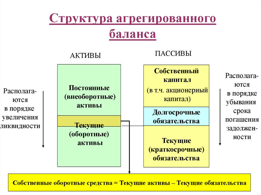 Разница между текущими активами и текущими обязательствами по проекту