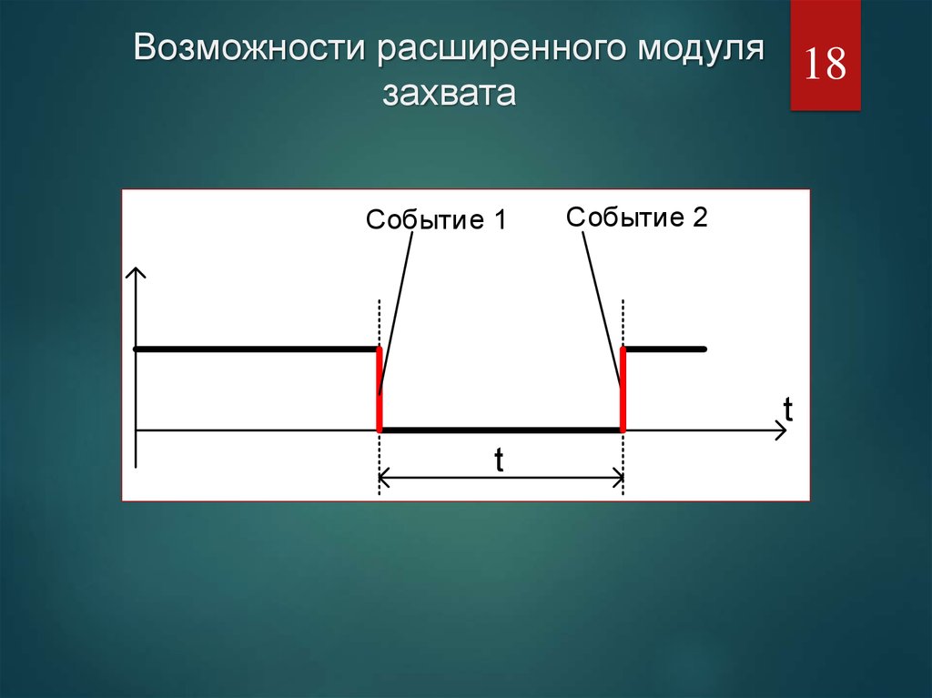 Скорость захвата