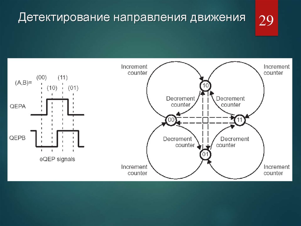 Направление потока. Детектирование движения. Система направления движения.