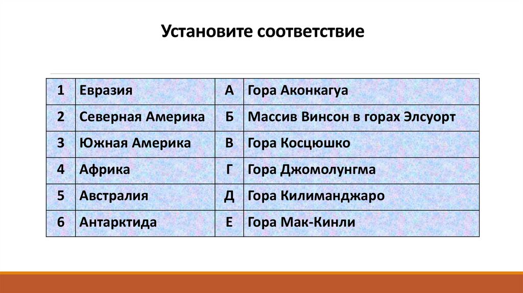 Установите соответствие вертикальные. Горы Евразии таблица. Горы Евразии список. Установите соответствие Аконкагуа. Установите соответствие Евразия Северная Америка.