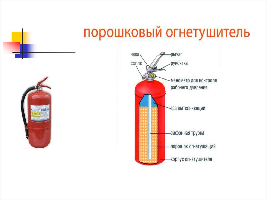 Типы ручных огнетушителей