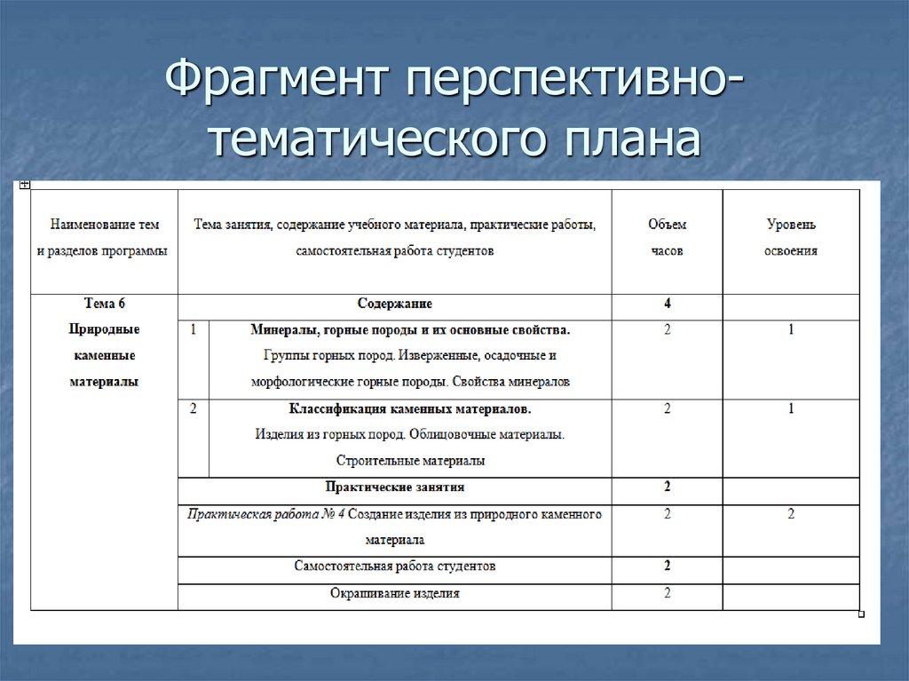 Перспективно тематический план это