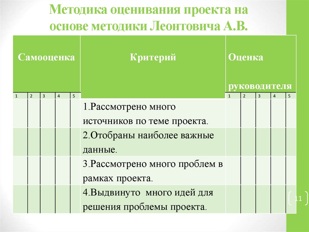 Основы метода оценки