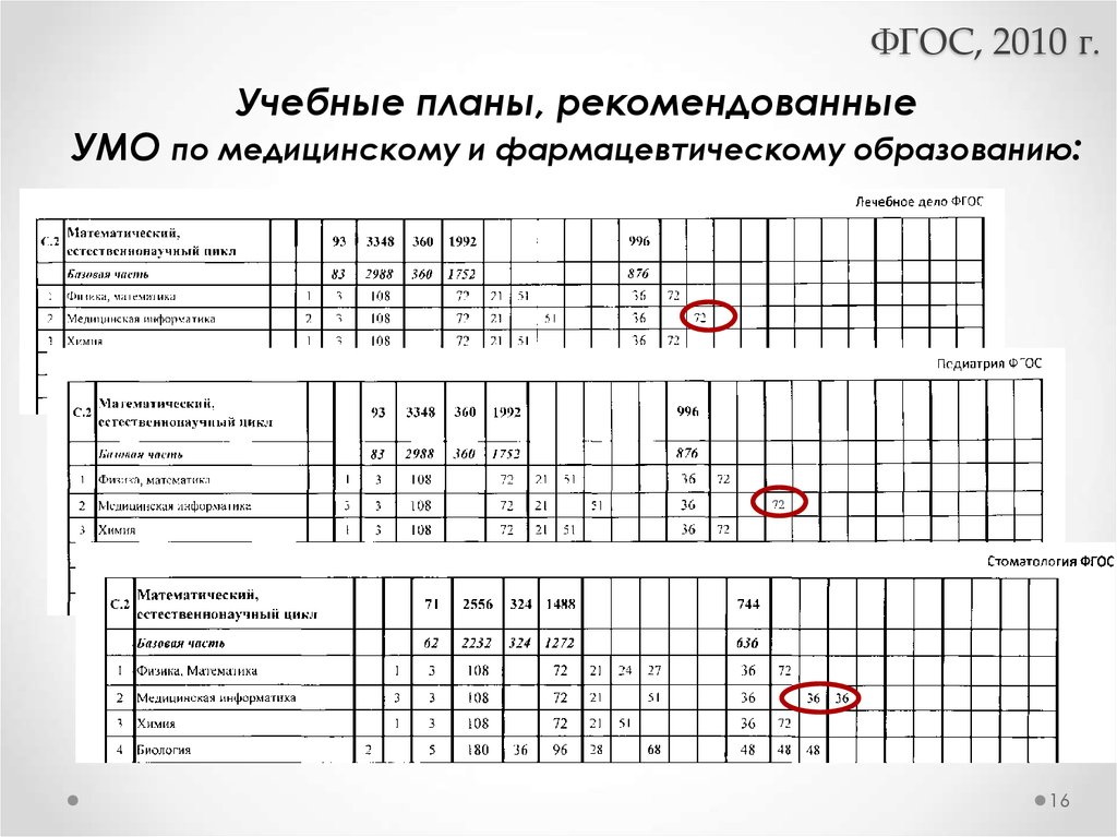 Учебный план медицинская биофизика сеченова