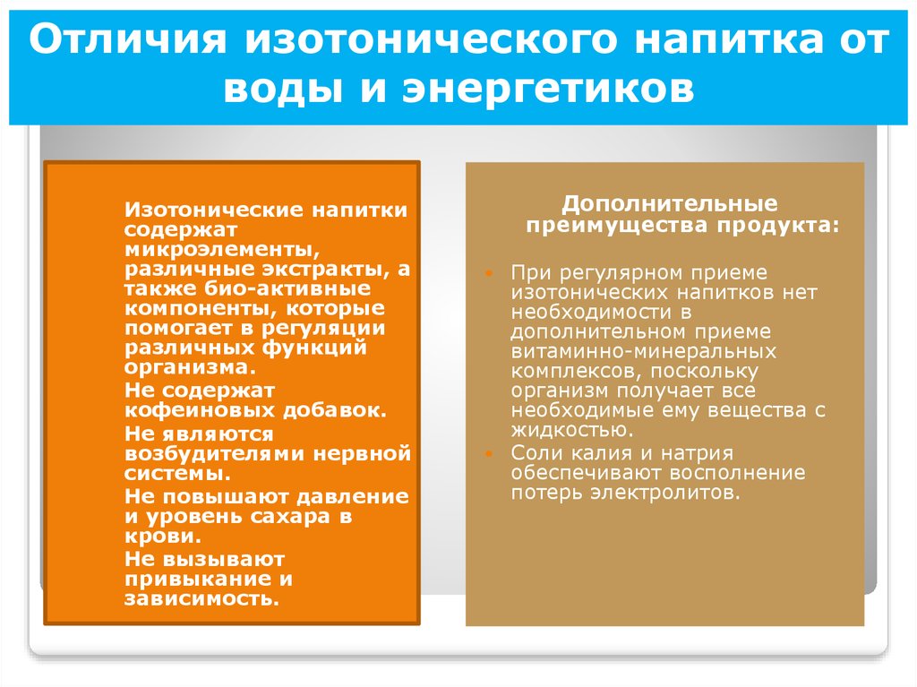 Отличия изотонического напитка от воды и энергетиков