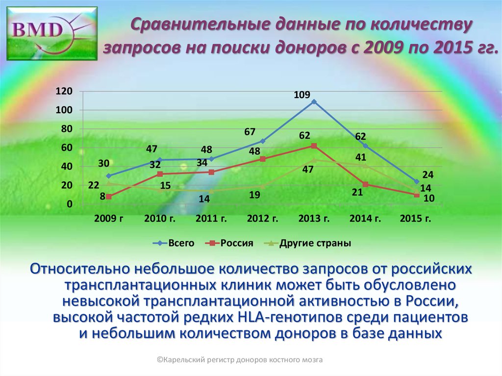 Сравнительная информация