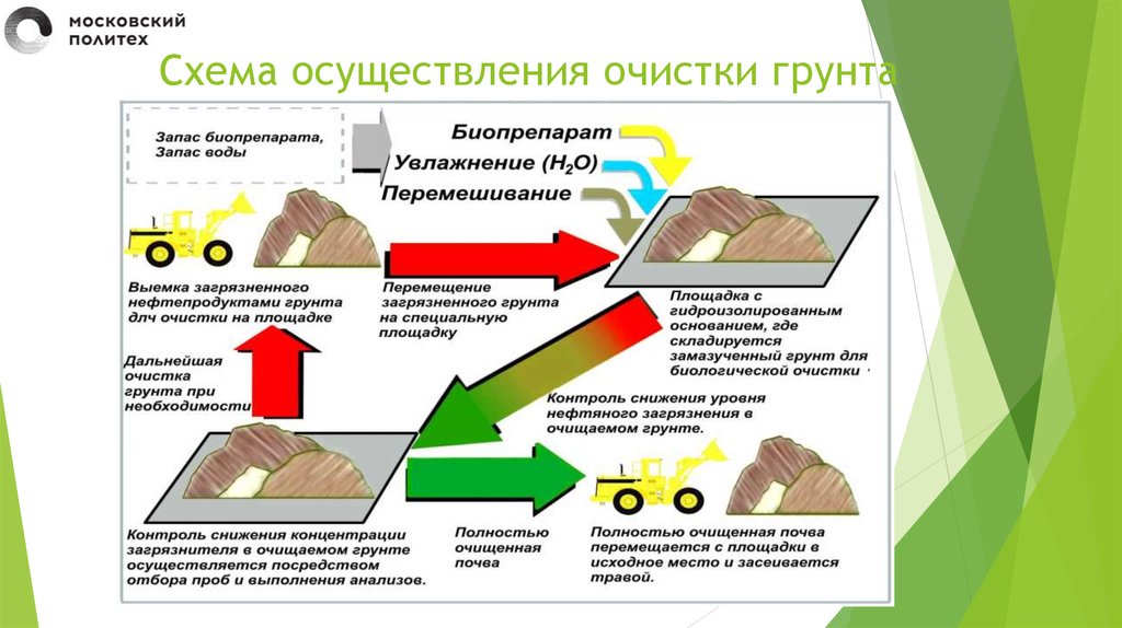 Исходному месту