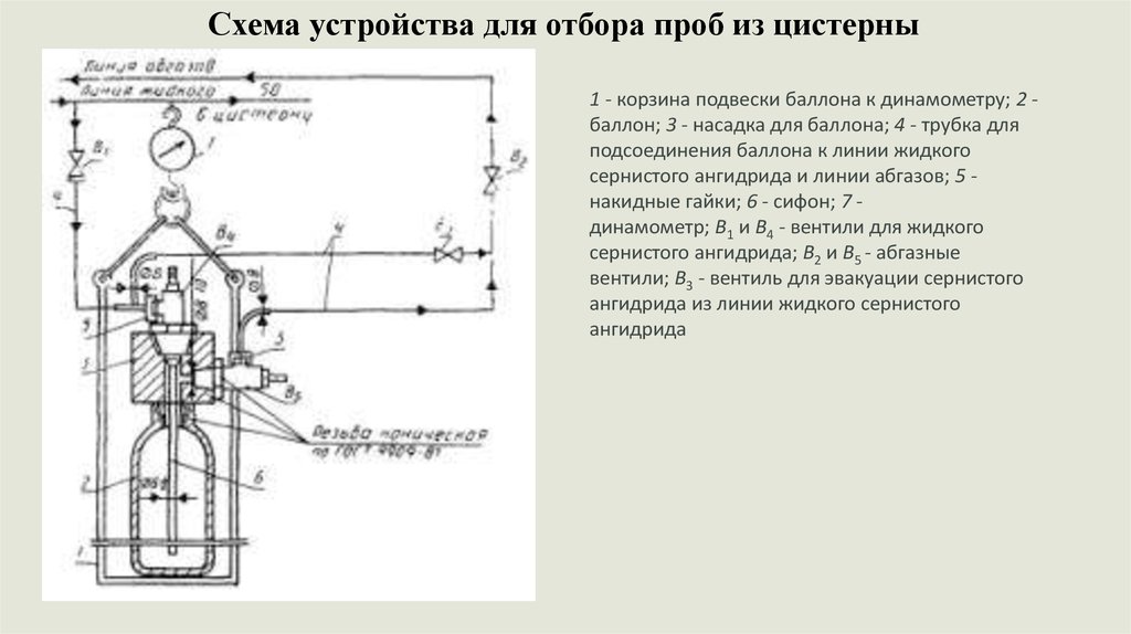 Отбор проб из цистерн