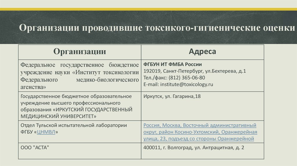 Организации проводившие токсикого-гигиенические оценки