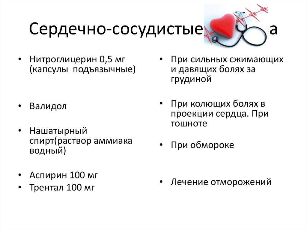 Первая помощь при сердечно сосудистых заболеваниях