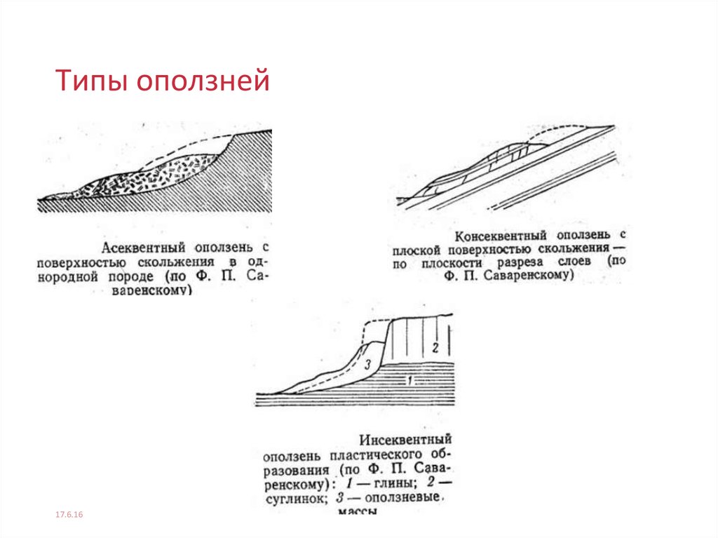 Причины возникновения оползней. Типы оползней. Классификация оползней по Саваренскому. Асеквентный оползень. Классификация оползней схема.