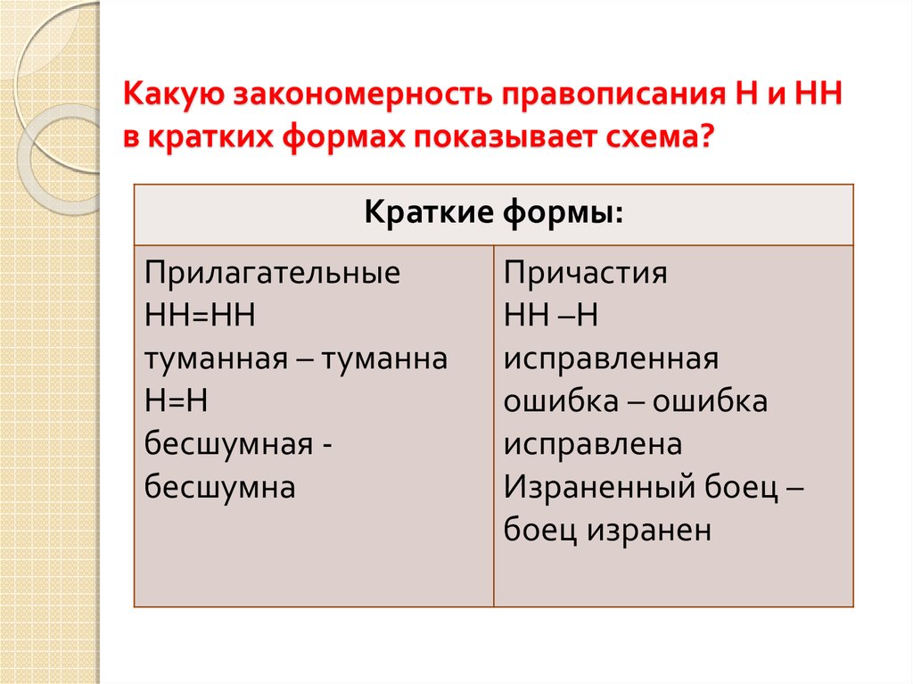 Правописание прилагательных 10 класс презентация