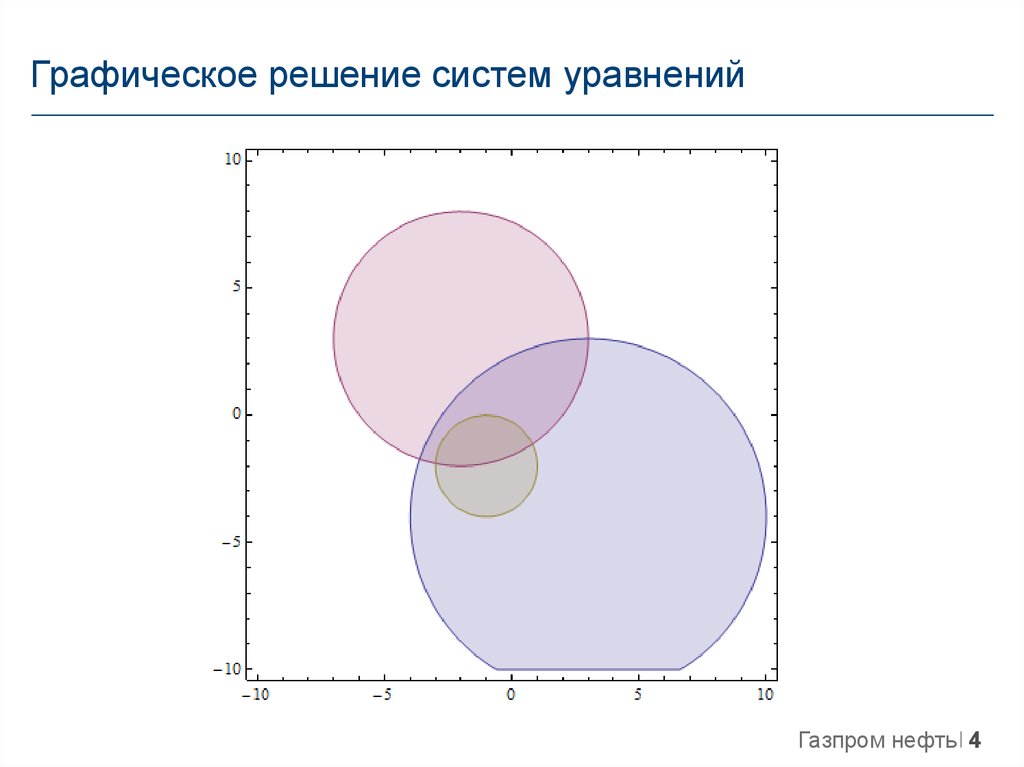 Графическое решение систем уравнений