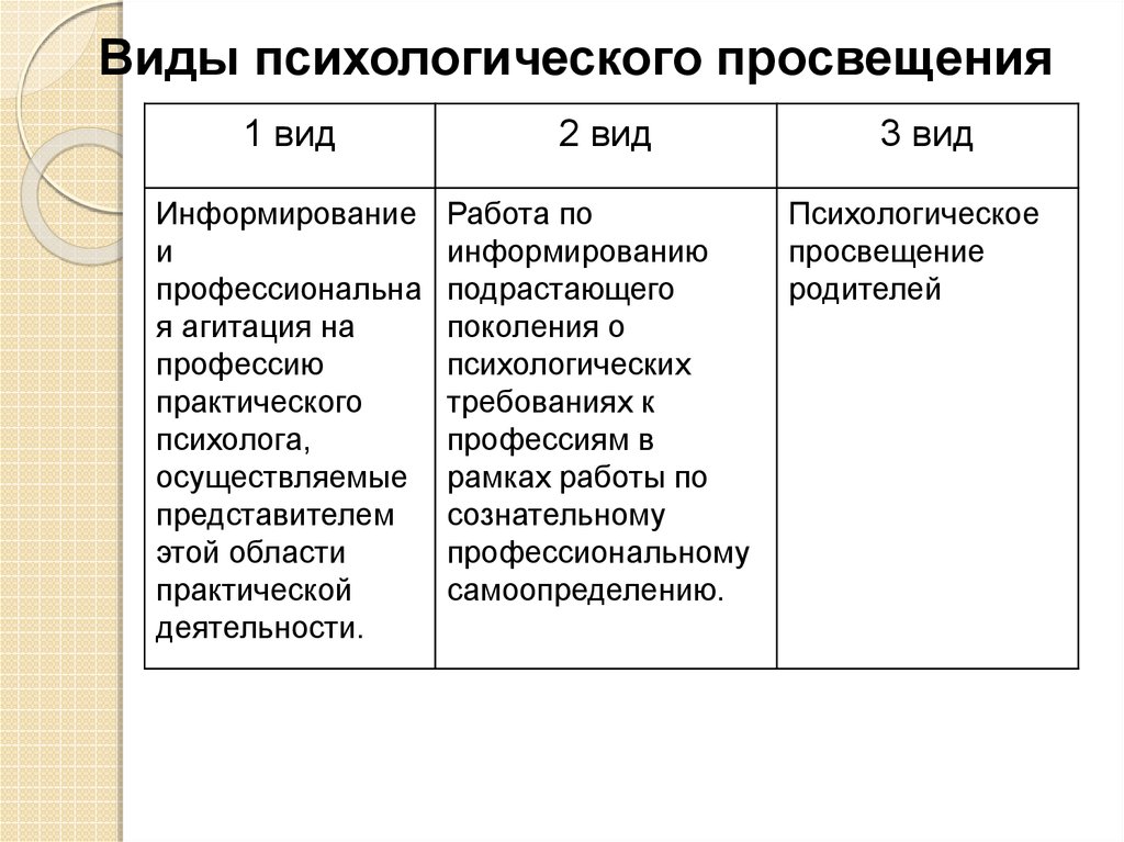 План психологического просвещения