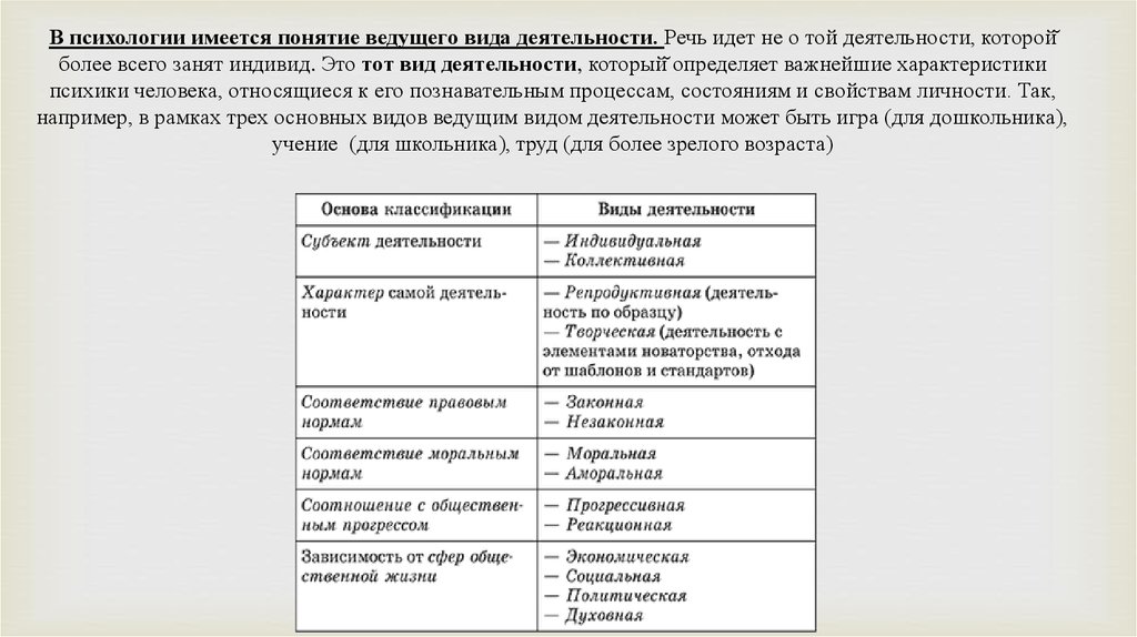 Как называется ведущая концепция. Отличие активности от деятельности в психологии. Предприниматель определение разных авторов.