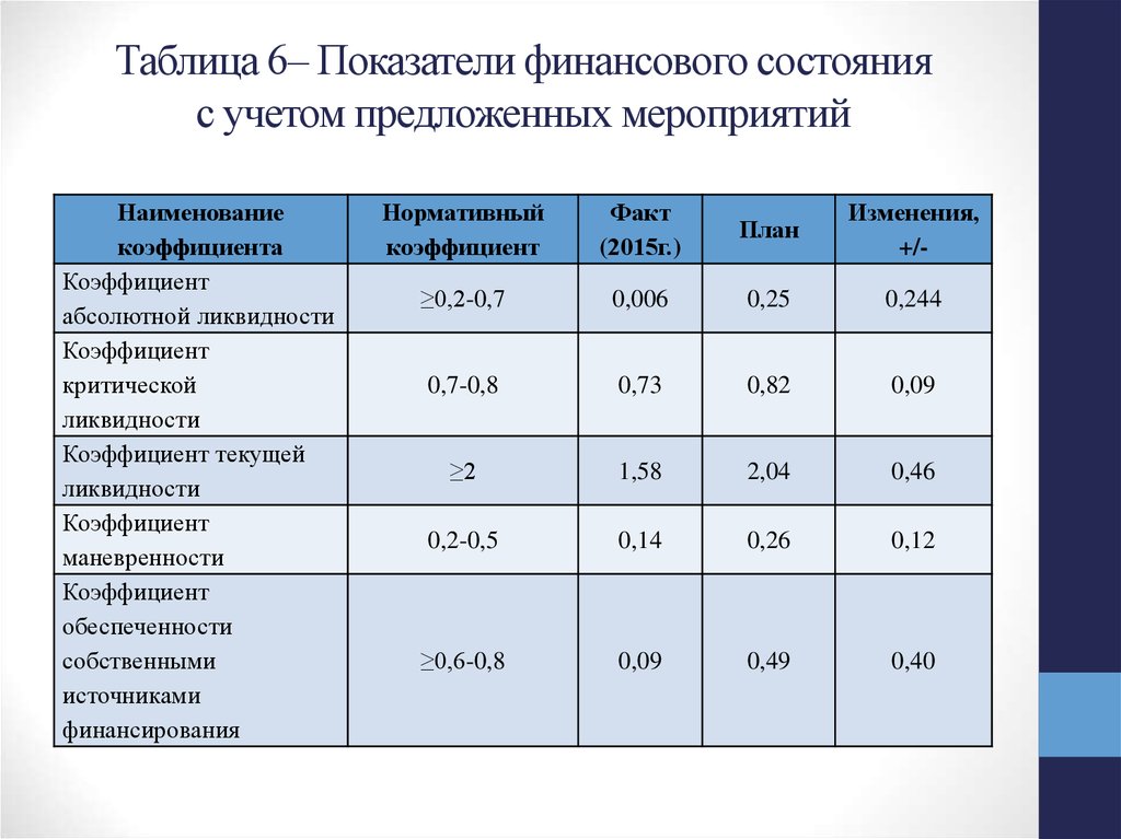 Анализ финансового состояния гражданина образец